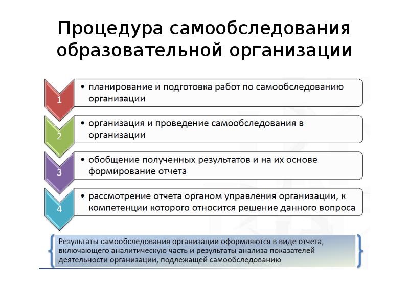 Отчет о самообследовании доу 2021 образец в соответствии с приказом